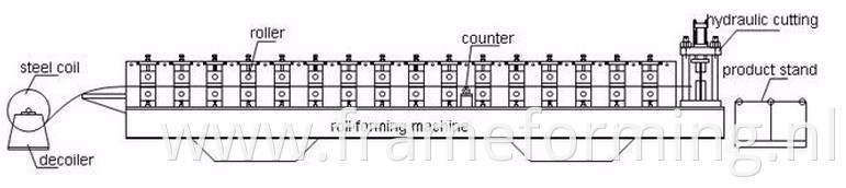 Color Steel Sheet Roll Forming Machine